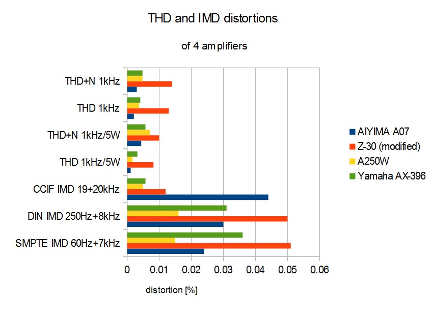 IMD_distortion_study_plots3.png