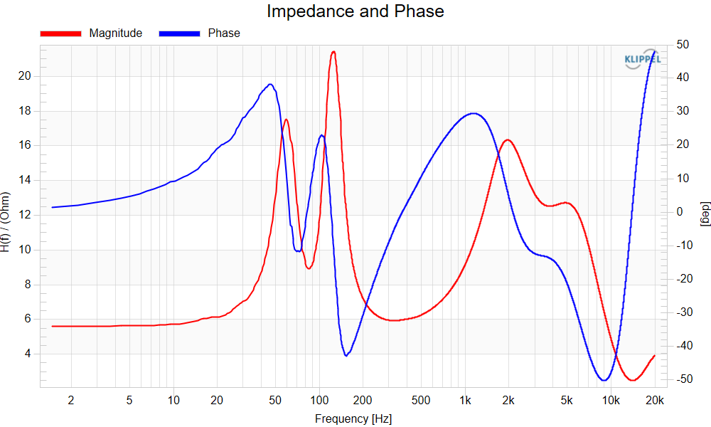 Impedance and Phase smoothed.png