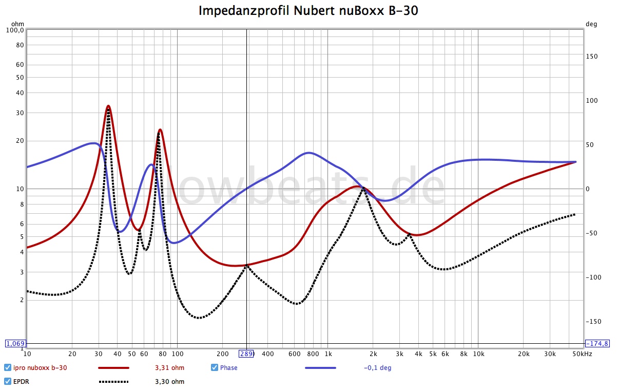 impedance-curve-nuboxx-b30.jpg