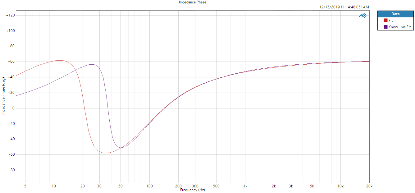 Impedance Phase 12 Peerless XLS 2.PNG