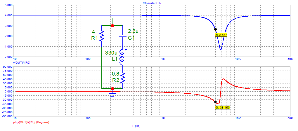 impedance_4R+(2.2uF-330uH)Rs.png