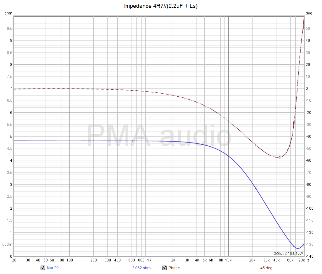 impedance_4R+(2.2uF+Ls).png