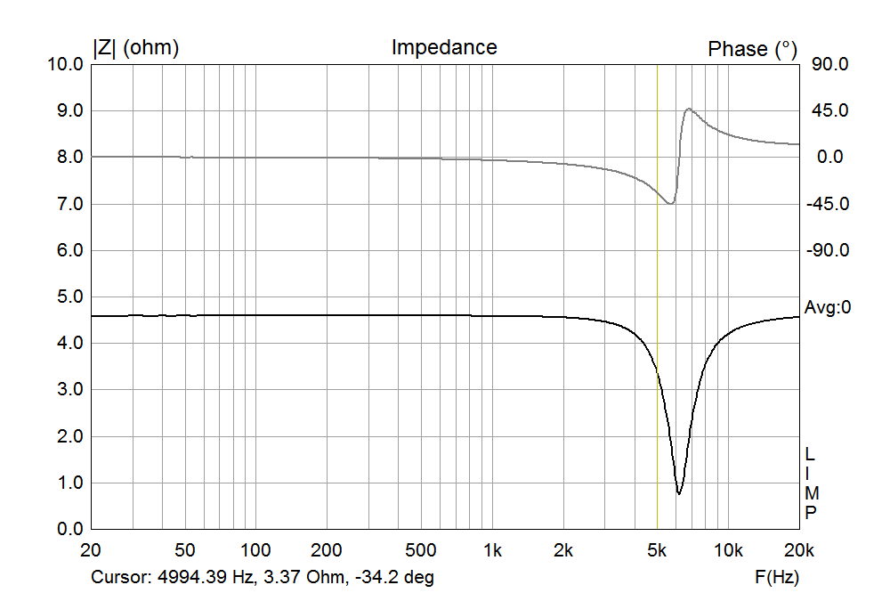 impedance_4R7+(2.2uF-330uH)Rs_measured.png
