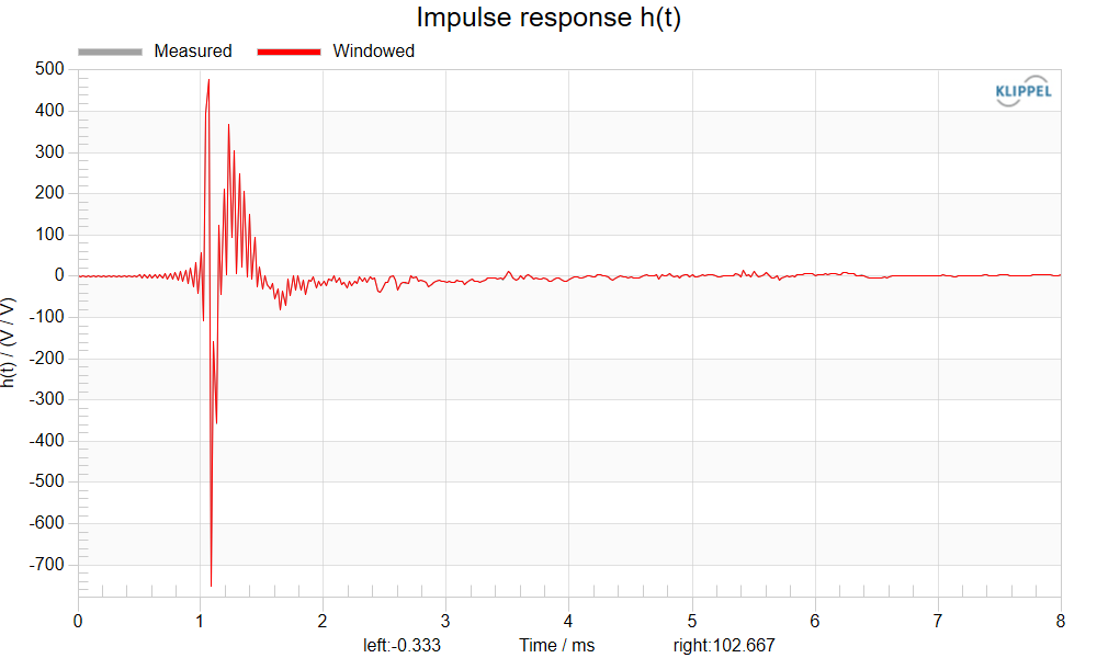 Impulse response h(t).png