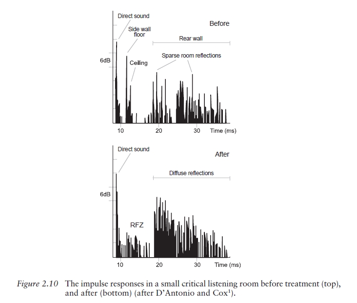 Impulse response.jpg