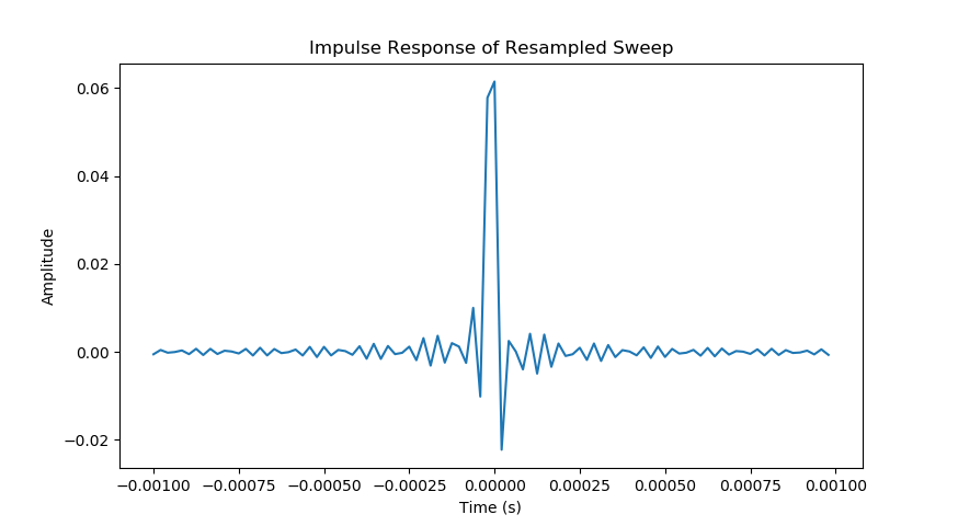 impulse_of_resampled_sweep.png