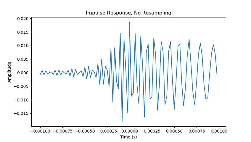 impulse_response_no_resampling.png