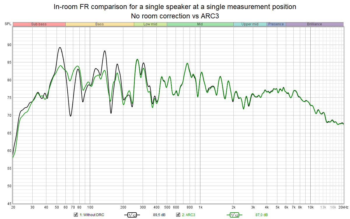 In-room FR comparison for a single speaker at a single measurement position - no vs ARC3.png