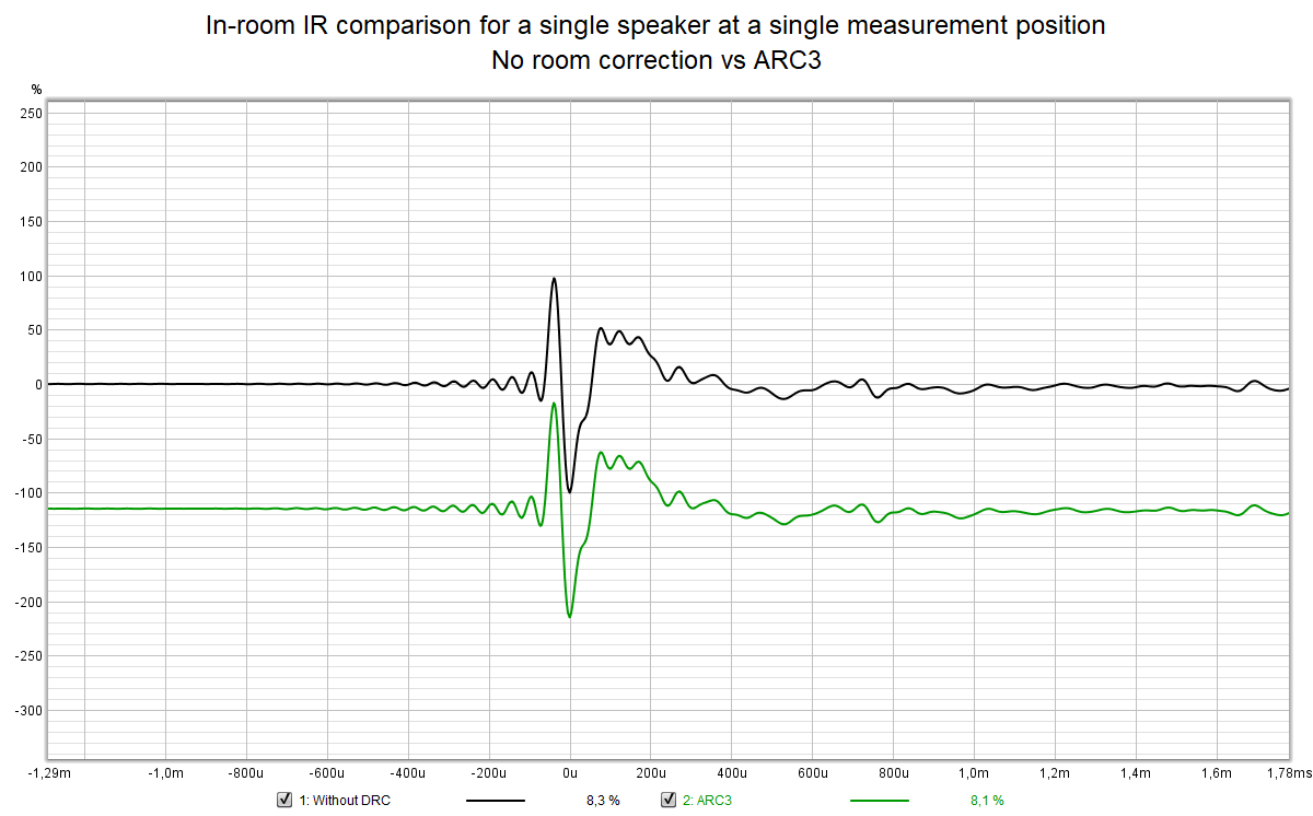 In-room IR comparison for a single speaker at a single measurement position - no vs ARC3.png