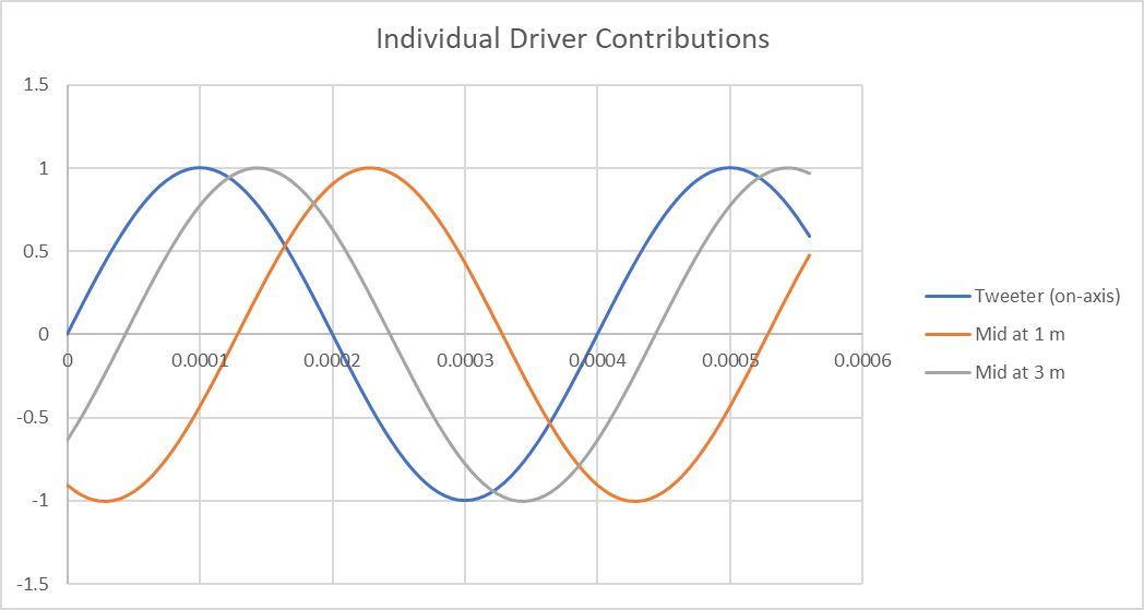 Individual Driver Contributions.png