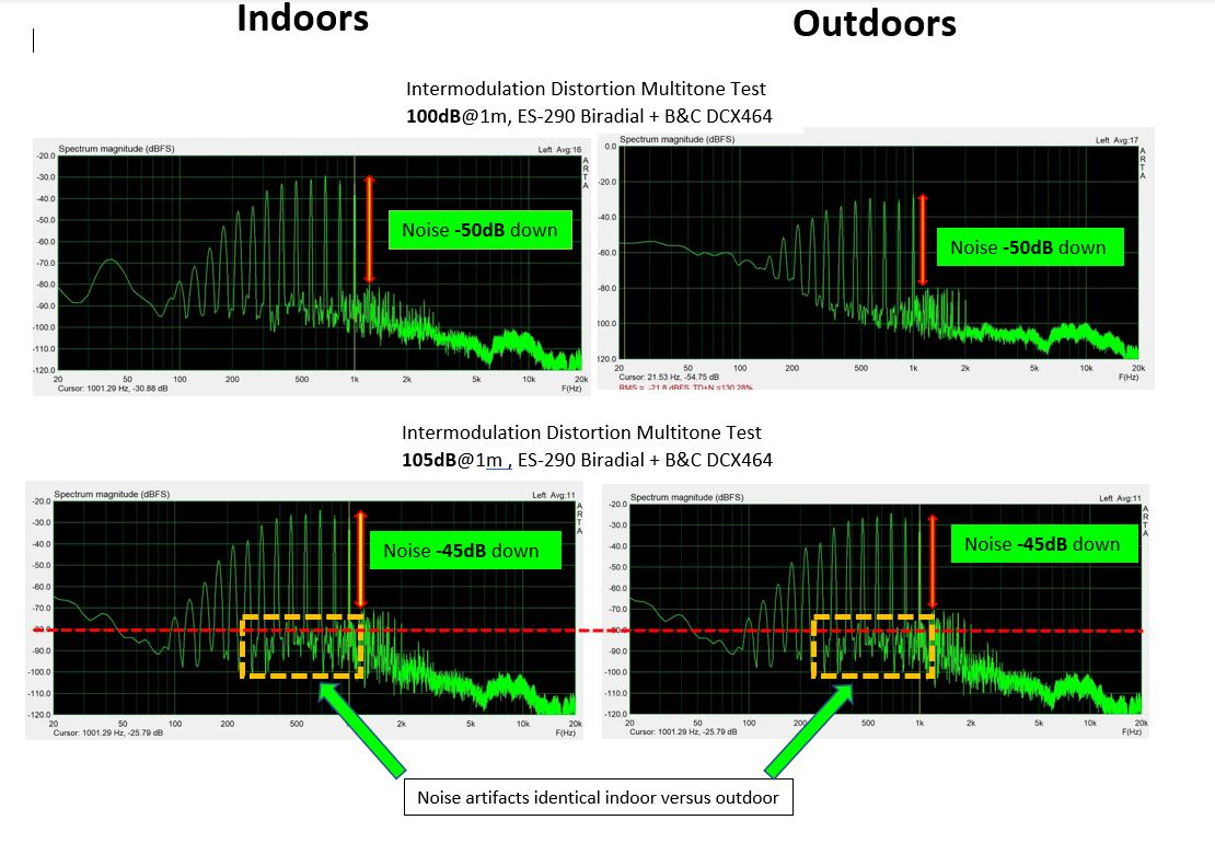 Indoor vs Outdoor 100-105.JPG