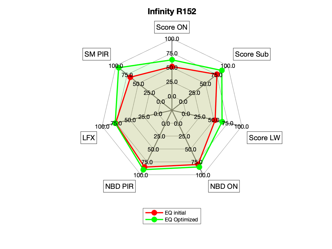Infinity R152 Radar.png