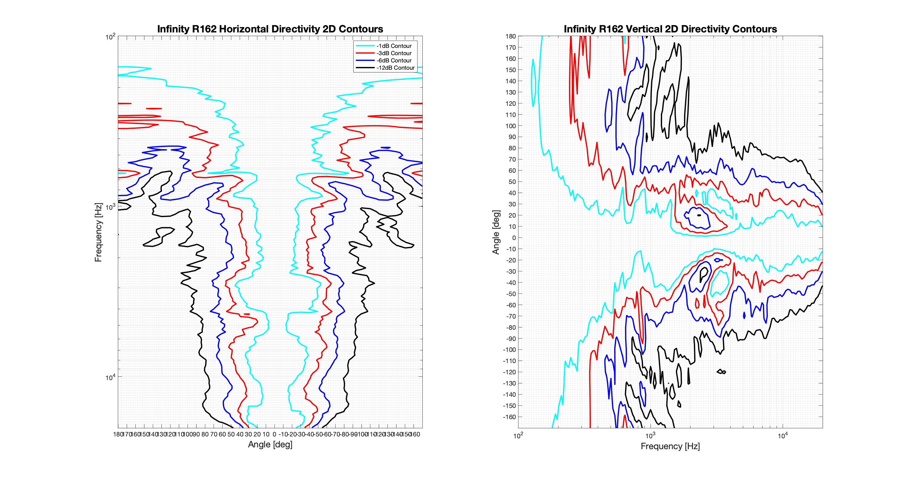 Infinity R162 2D surface Directivity Contour Only Data.png