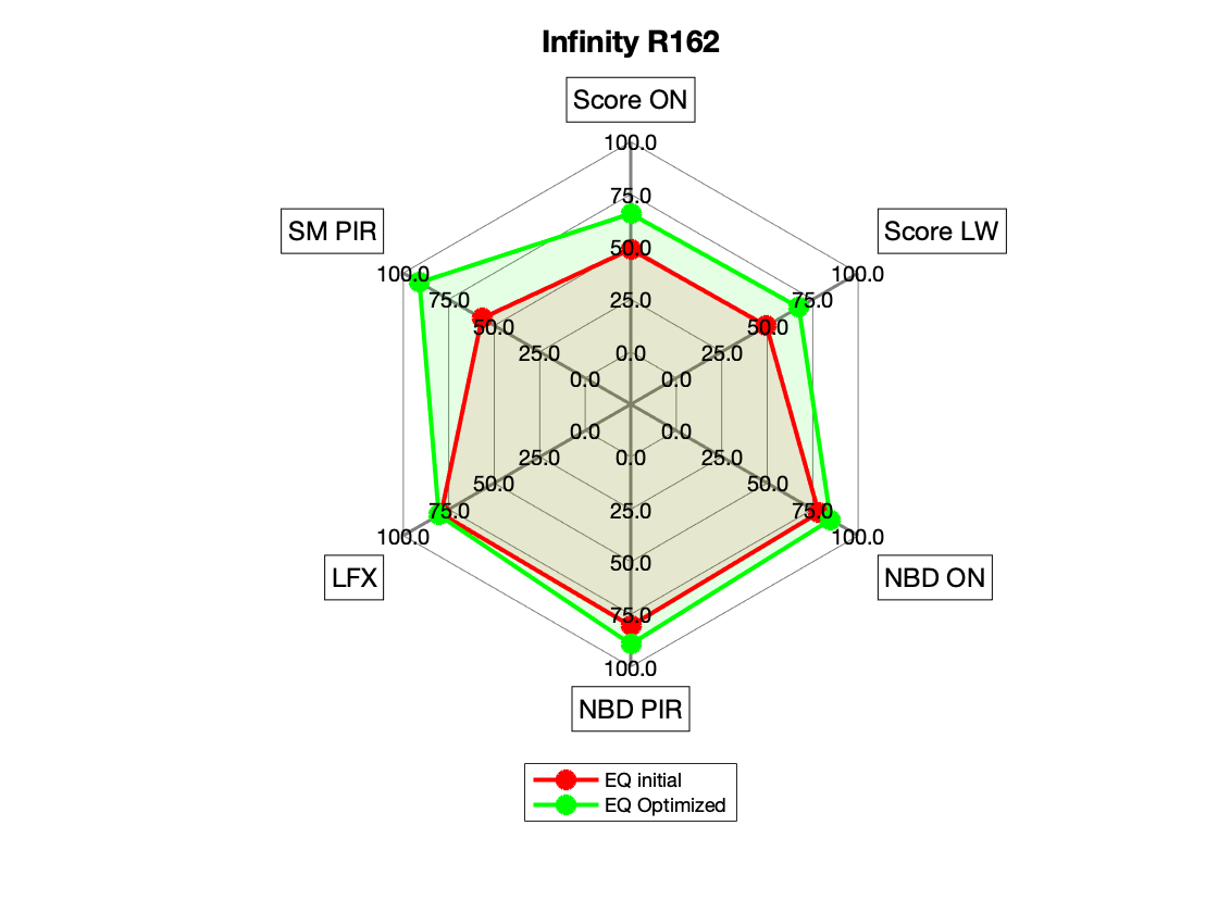 Infinity R162 EQ Radar.png