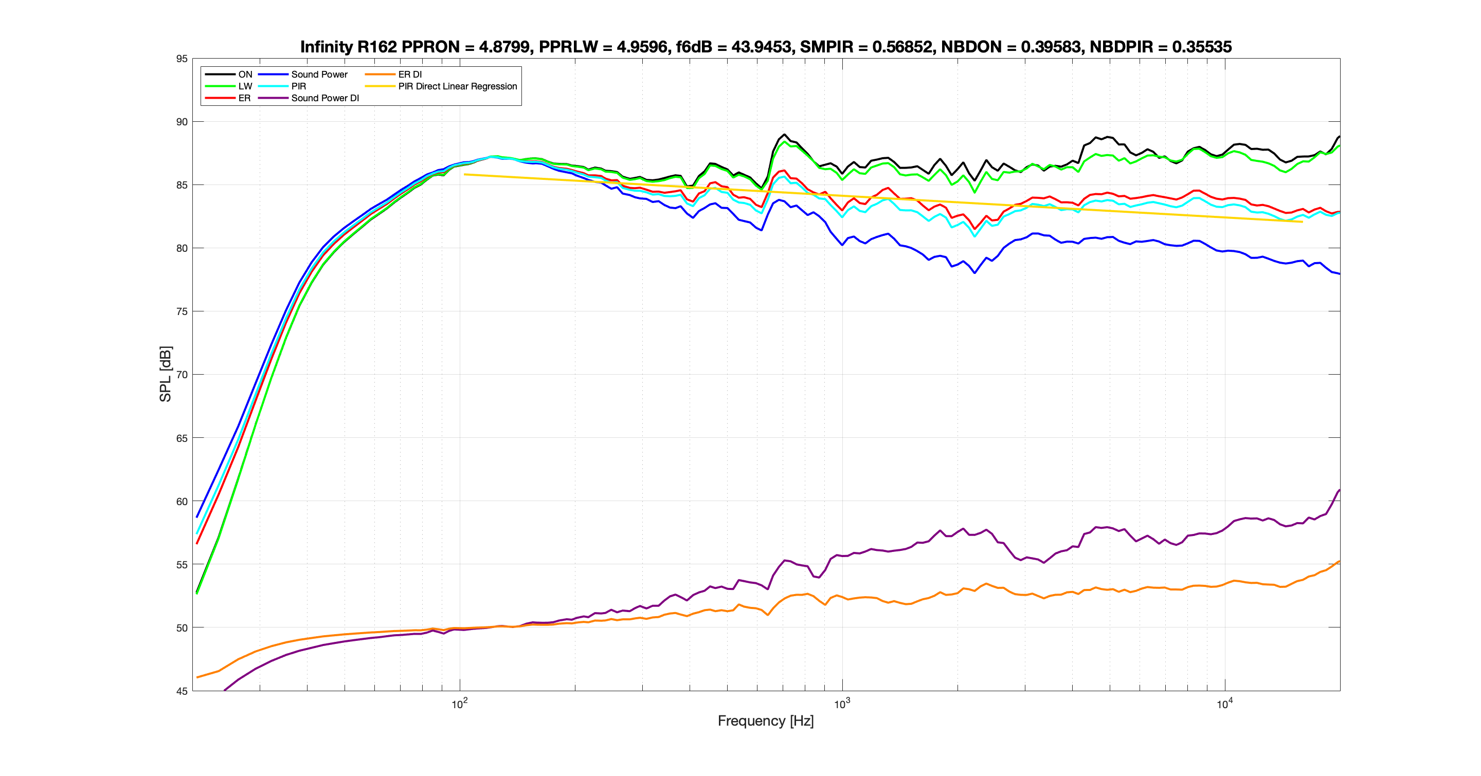 Infinity R162 no EQ Spinorama.png