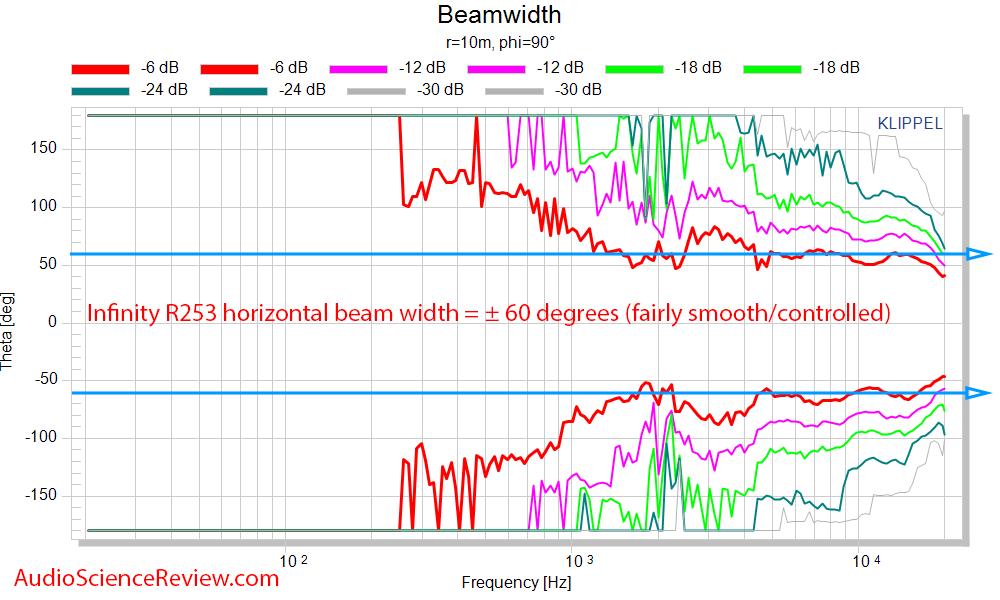 Infinity Reference 253 horizontal beamwidth.png