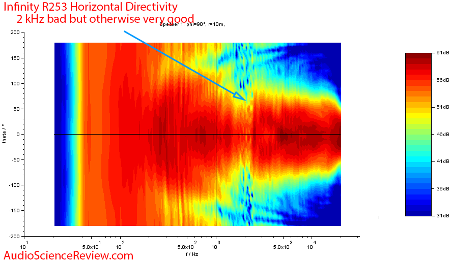 Infinity Reference 253 horizontal directivity.png