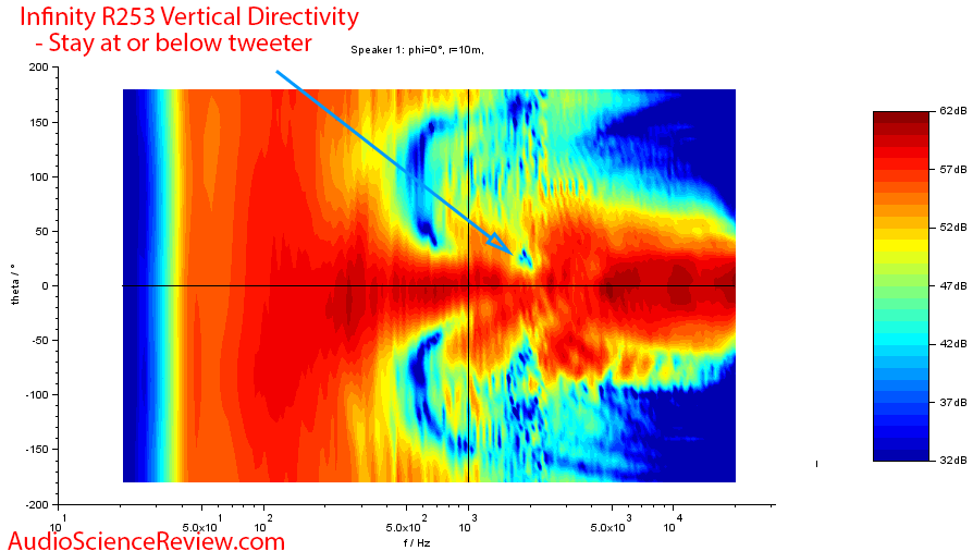 Infinity Reference 253 Vertical directivity.png