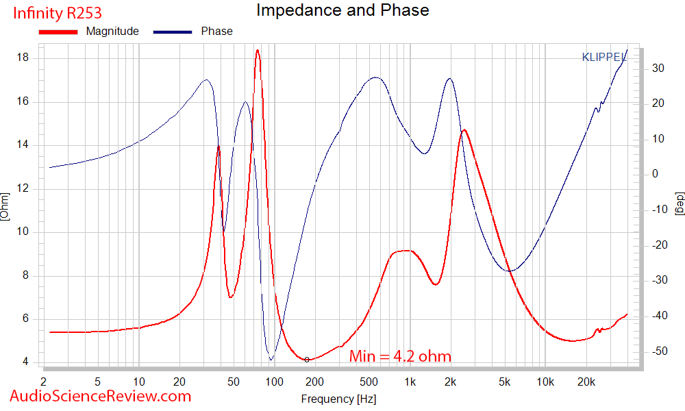 Infinity Reference R253 Measurements Impedance and phase.png