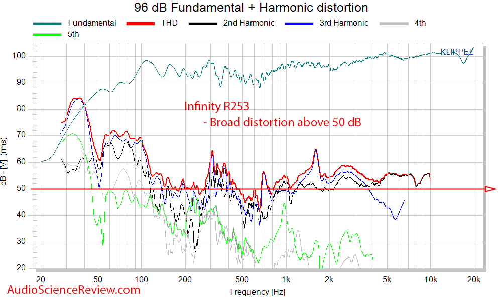 Infinity Reference R253 Measurements THD distortion.png