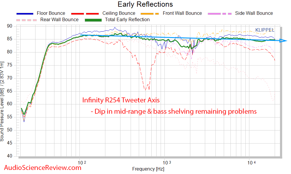 Infinity Reference R253 Spinorama CTA-2034 Early Window Reflections Frequency Response Measure...png