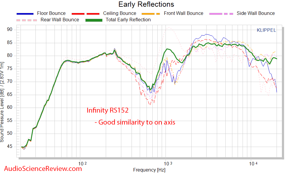 Infinity RS152 early window frequency response measurements.png