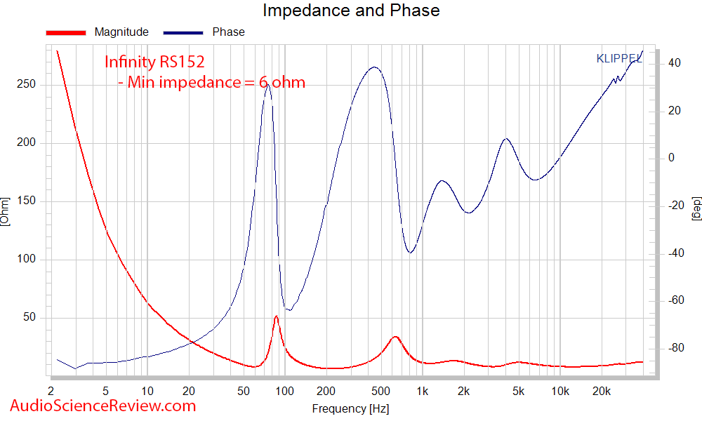 Infinity RS152 impedance and phase measurements.png