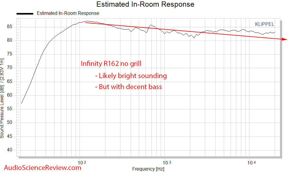 Inifinity R162 Bookshelf Home Theater Speaker CEA-2034 Spinorama Predicted In-Roon Frequency R...png