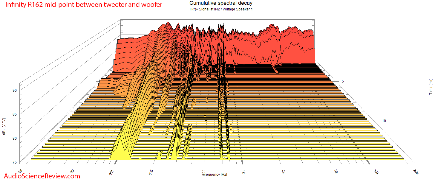 Inifinity R162 Bookshelf Home Theater Speaker CSD waterfall Audio Measurements.png