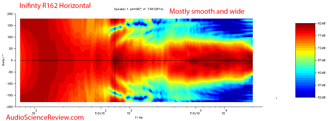 Inifinity R162 Bookshelf Home Theater Speaker Horizontal directivity Audio Measurements.png