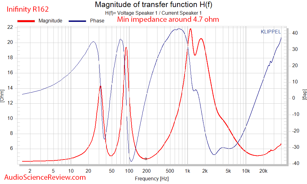 Inifinity R162 Bookshelf Home Theater Speaker Impedance and Phase Audio Measurements.png