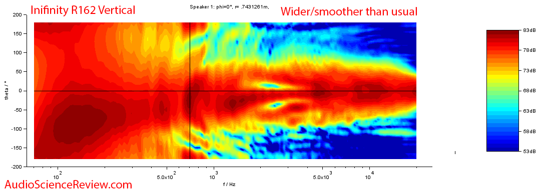 Inifinity R162 Bookshelf Home Theater Speaker vertical directivity Audio Measurements.png