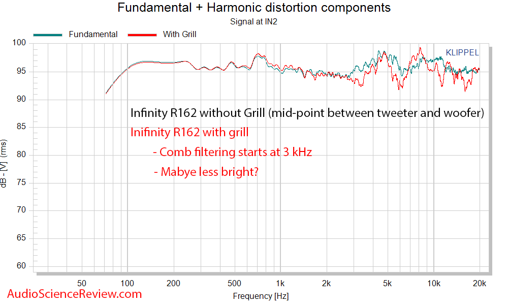 Inifinity R162 Bookshelf Home Theater Speaker with and without frequency response Audio Measur...png