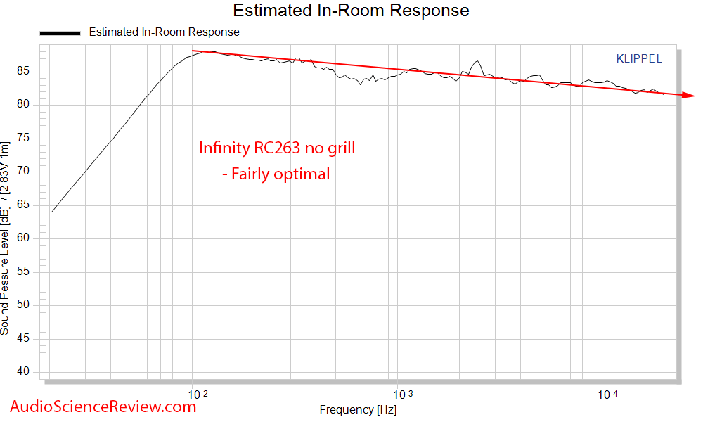 Inifniity RC263 Center speaker CEA-2034 Spinorama Predicted In-room Response Audio Measurements.png