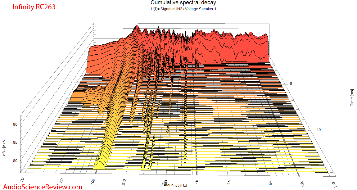 Inifniity RC263 Center speaker CSD waterfall Audio Measurements.png