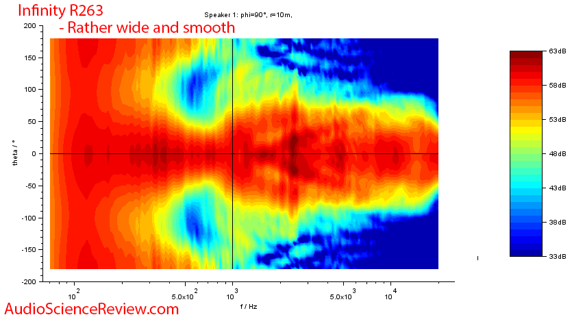 Inifniity RC263 Center speaker Horizontal Contour Audio Measurements.png