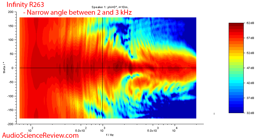 Inifniity RC263 Center speaker Vertical Contour Audio Measurements.png