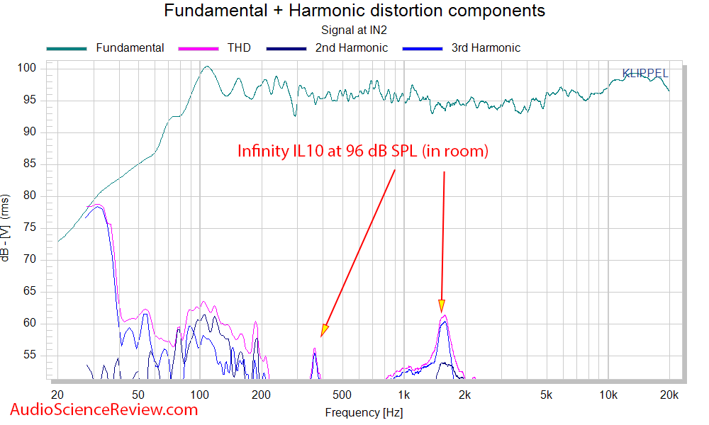 Inifnity Interlude IL10 speaker Distortion vs frequency measurements.png
