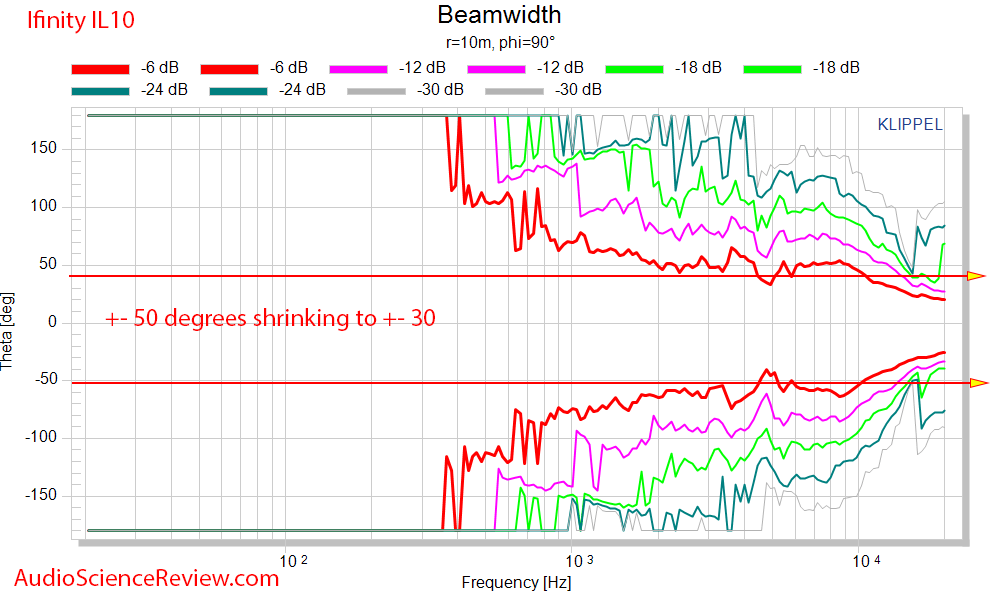 Inifnity Interlude IL10 speaker horizontal beamwidth measurements.png