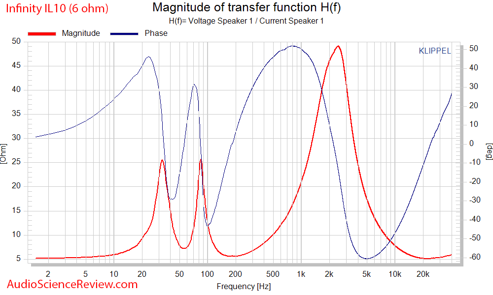 Inifnity Interlude IL10 speaker impedance and phase measurements.png