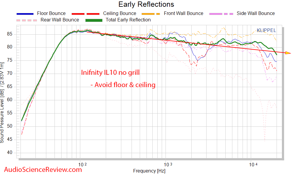 Inifnity Interlude IL10 speaker Spinorama CEA2034 early reflections frequency response.png