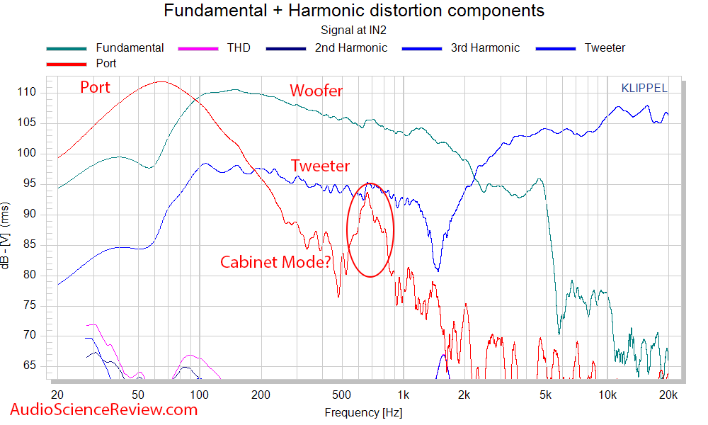 Inifnity Interlude IL10 speaker Woofer Port Tweeter Frequency Response.png