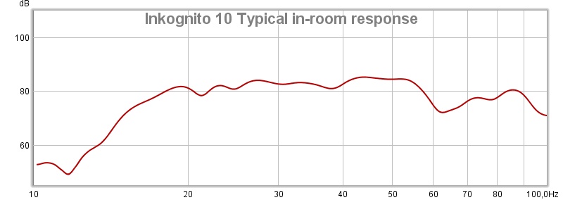 Inkognito10-inroom.jpg
