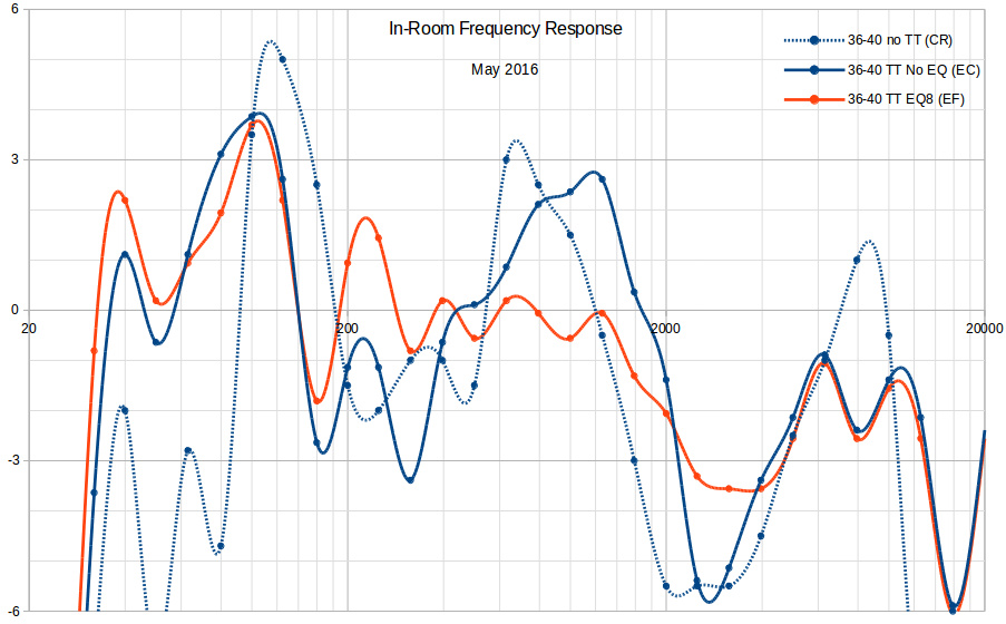 InRoomFreqResp.jpg