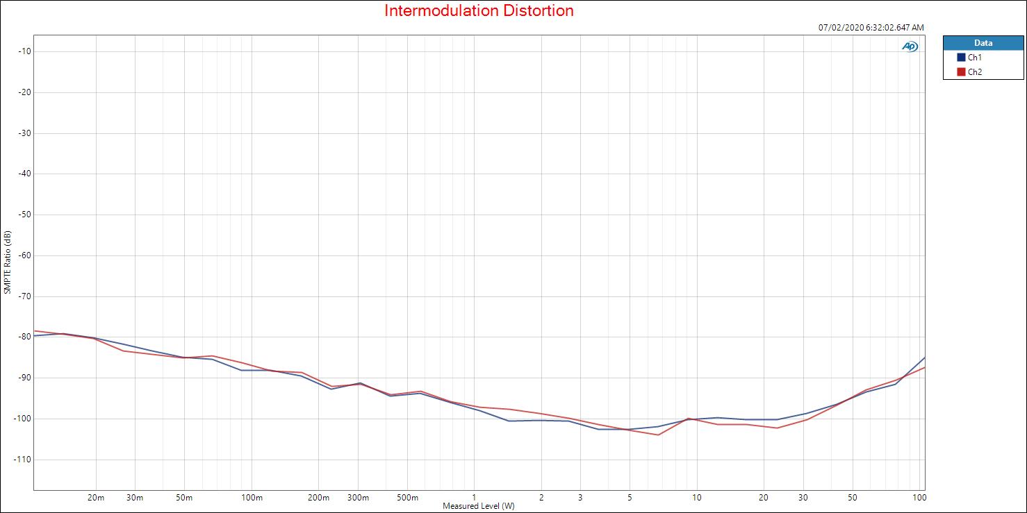 Intermodulation Distortion.JPG