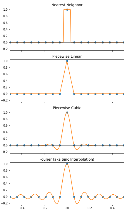 Interpolate.png