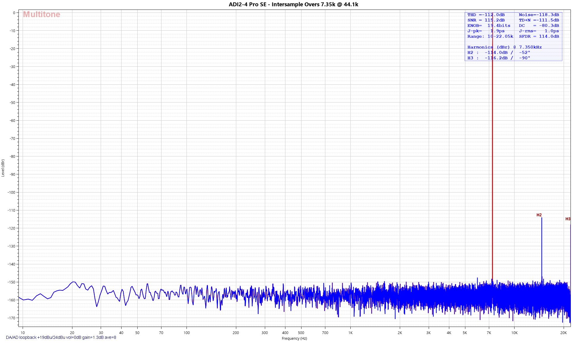 Intersample Overs 7.35kHz - Spectrum.png