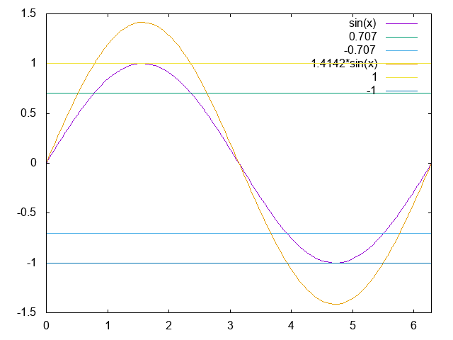 intersample-overs.png