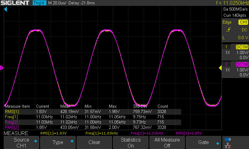 Intersample_Overs+1dB.png