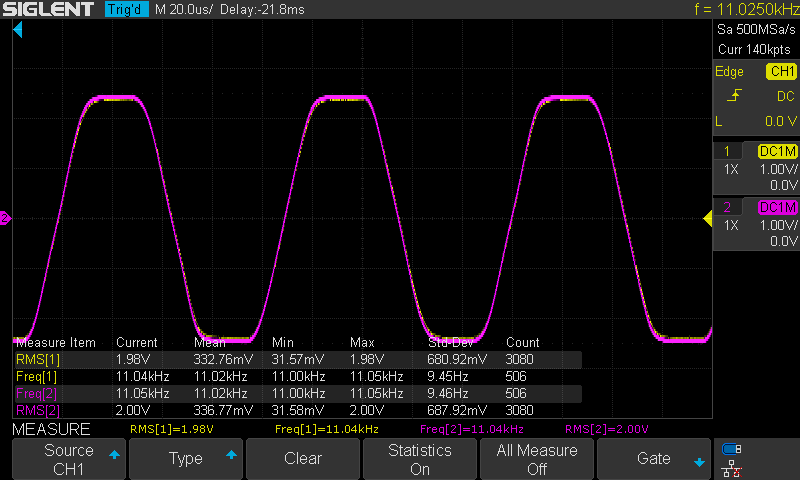 Intersample_Overs+3dB.png